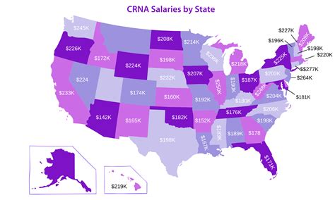 Nurse Anesthetist Salary .